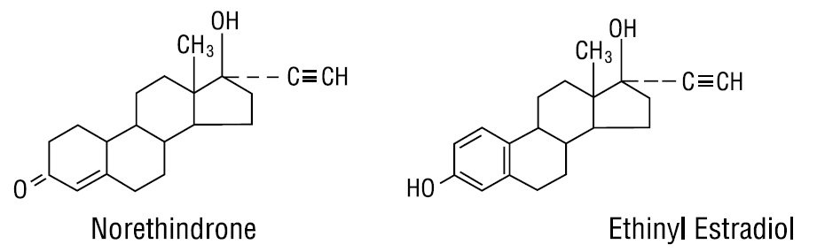 Norethindrone and Ethinyl Estradiol