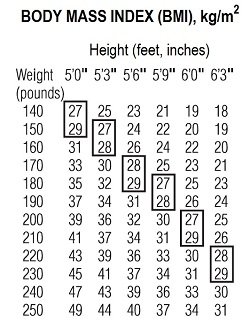 bmi-chart