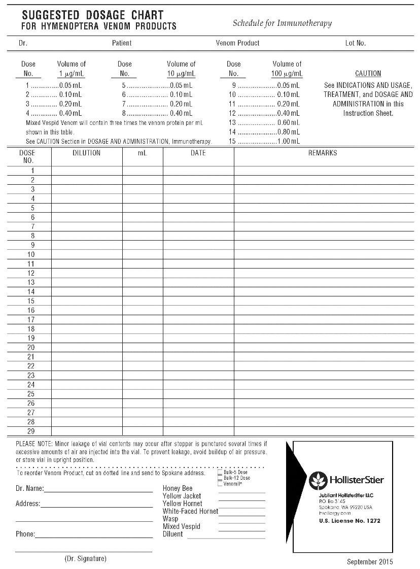 Suggested Dosage Chart