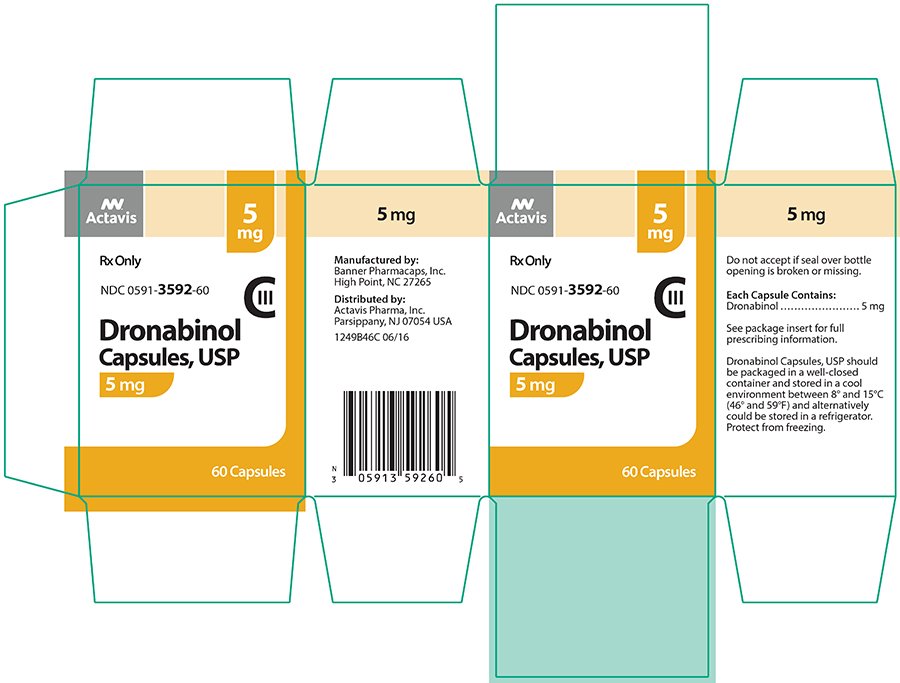 Dronabinol Fda Prescribing Information Side Effects And Uses