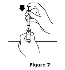 Push the plunger of the syringe down to inject the air from the syringe into the vial of Epogen.  The air injected into the vial will allow Epogen to be easily withdrawn into the syringe.  See Figure 7.