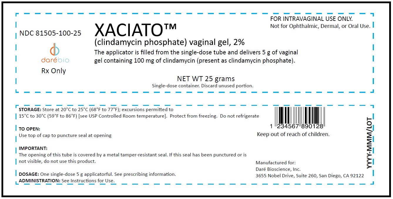 Xaciato Vaginal Gel