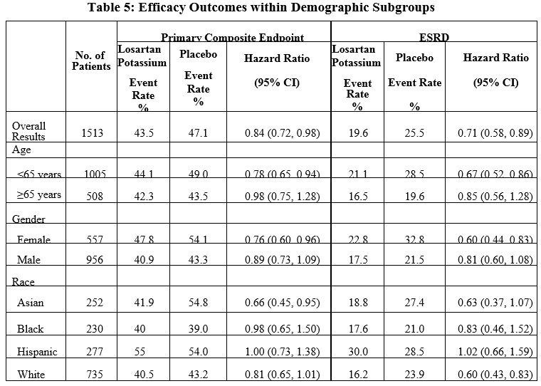 losartan-fda-prescribing-information-side-effects-and-uses