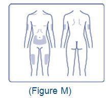 Figure M