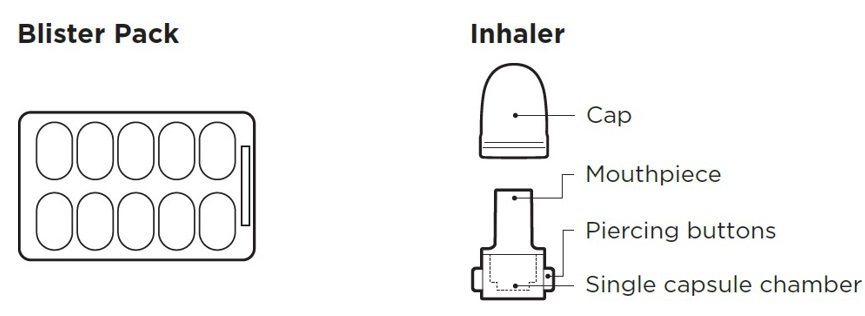 Blister and inhaler image