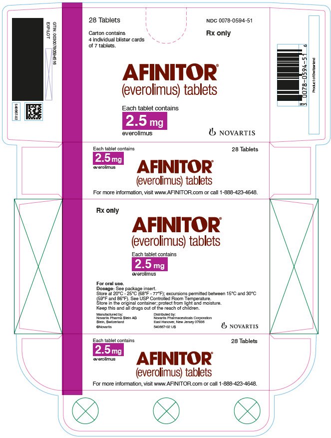 
							PRINCIPAL DISPLAY PANEL
							NDC 0078-0594-51
							Rx only
							28 Tablets
							Carton contains 4 individual blister cards of 7 tablets.
							AFINITOR®
							(everolimus) tablets
							Each tablet contains 2.5 mg everolimus
							NOVARTIS
							