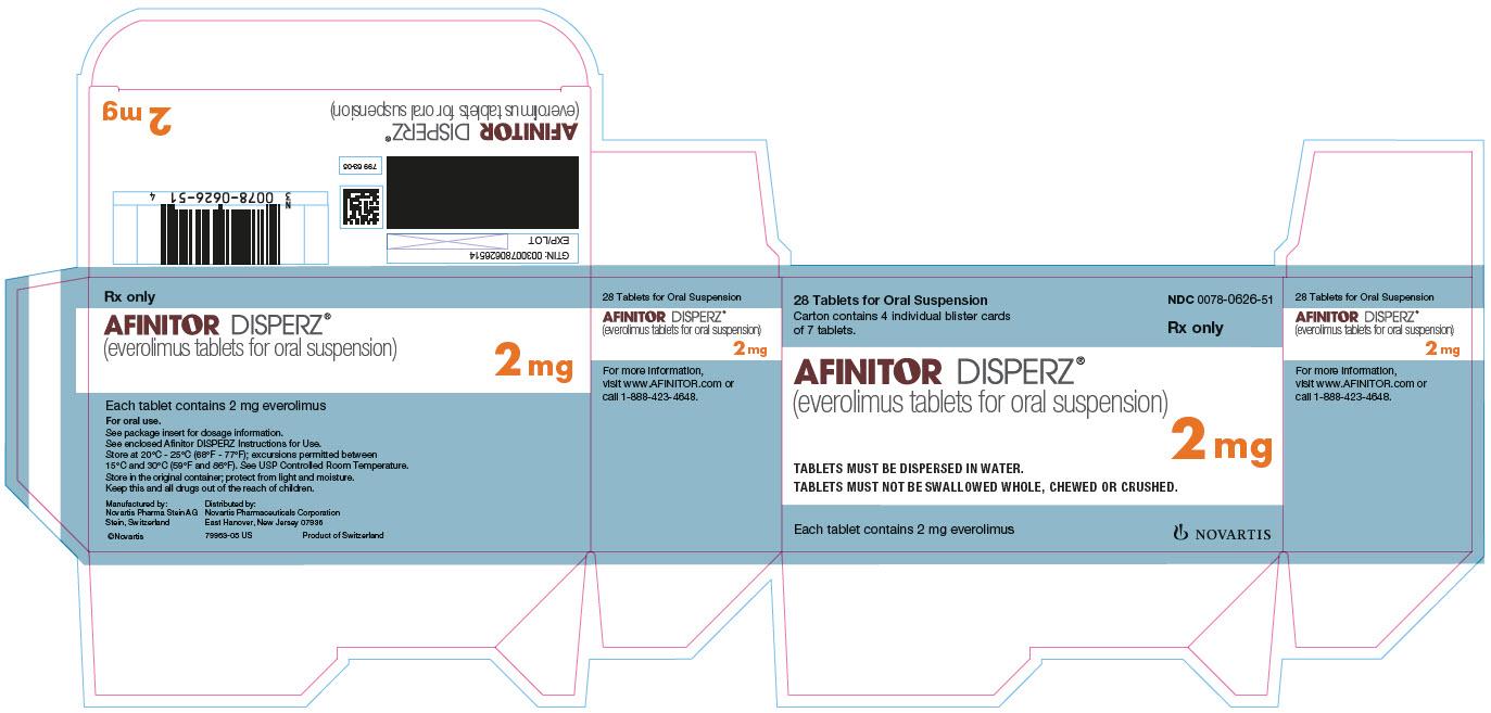 
							PRINCIPAL DISPLAY PANEL
							NDC 0078-0626-51
							Rx only
							28 Tablets for Oral Suspension
							Carton contains 4 individual blister cards of 7 tablets.
							AFINITOR DISPERZ®
							(everolimus tablets for oral suspension)
							2 mg	
							TABLETS MUST BE DISPERSED IN WATER.
							TABLETS MUST NOT BE SWALLOWED WHOLE, CHEWED OR CRUSHED.
							Each tablet contains 2 mg everolimus
							NOVARTIS
							