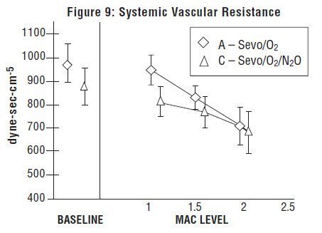 Figure 9 - Systemic Vascular Resistance