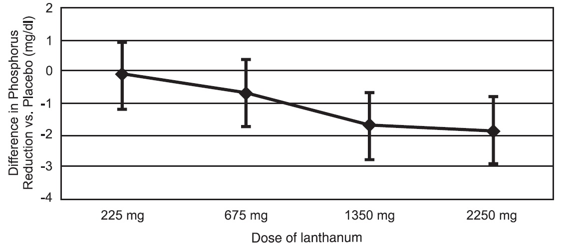 lanthanum-fig1