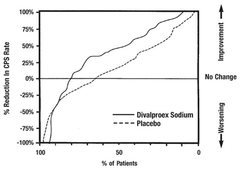 Figure1