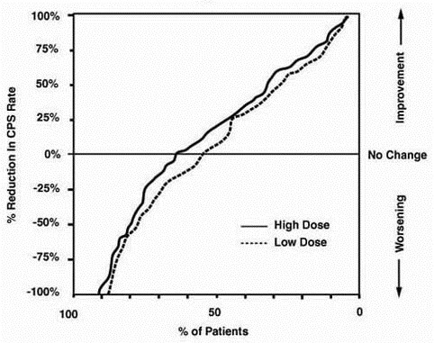 Figure2