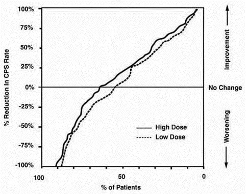 Figure2