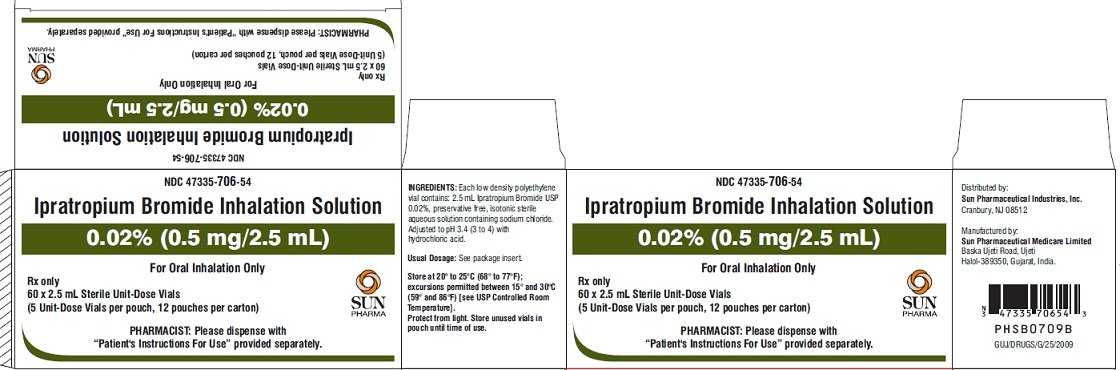 Ipratropium Fda Prescribing Information Side Effects And Uses