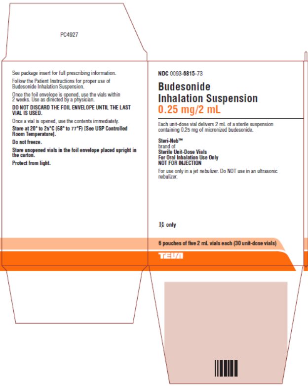 Budesonide Inhalation Suspension FDA prescribing information, side