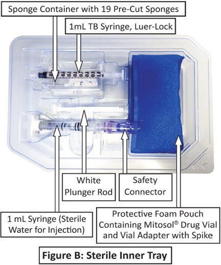 Figure B: Sterile Inner Tray