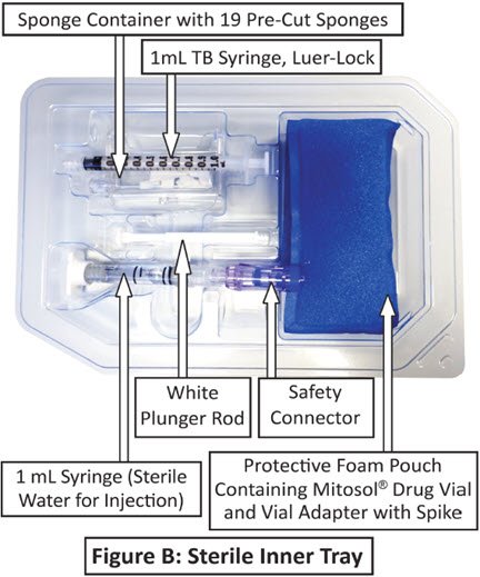 Figure B: Sterile Inner Tray