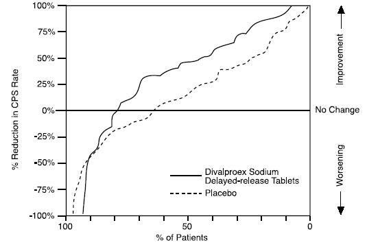 Structured formula for Divalproex