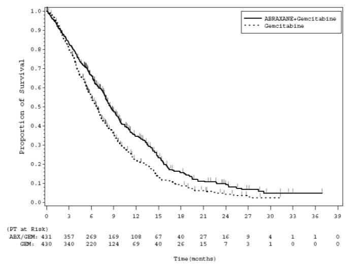 Figure 1: Kaplan-Meier Curve of Overall Survival (Intent-to-Treat Population)