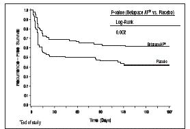 graph 2