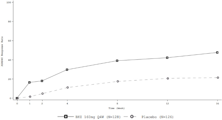 Figure B