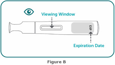 Figure E