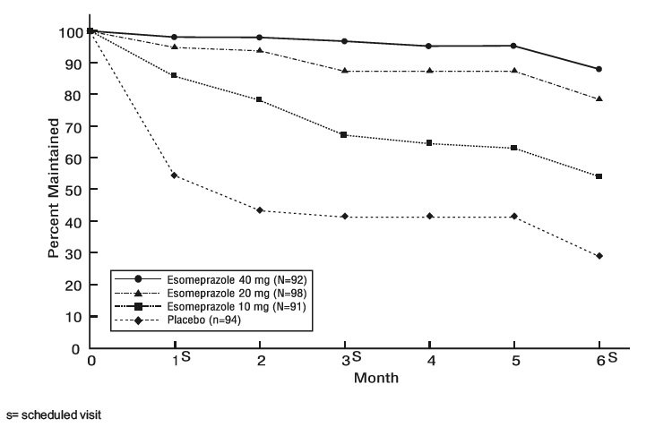 esomeprazole-fig2