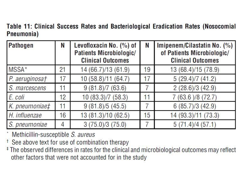 Levofloxacin Side Effects Reviews