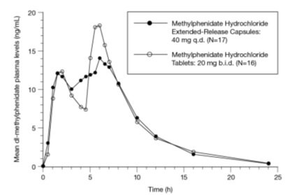 methylphenidate-fig-1-jpg.jpg