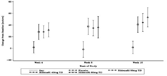 figure3