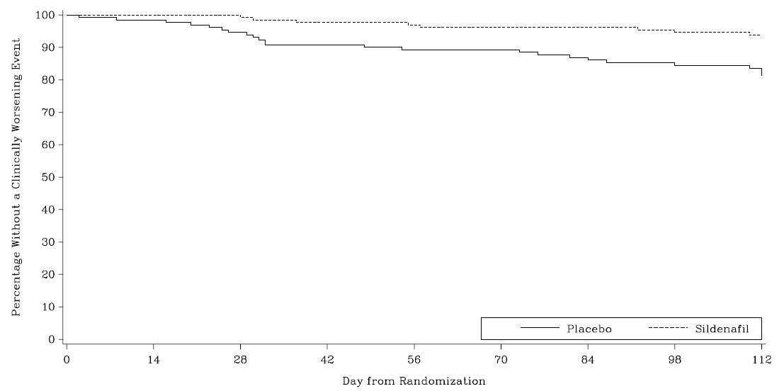 figure5