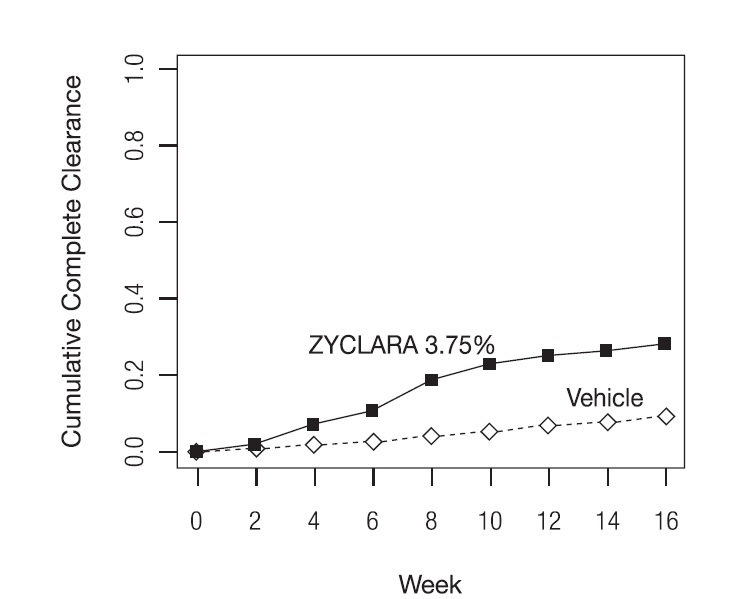 figure1