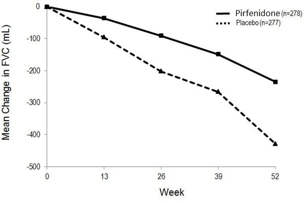 Pirfenidone Figure 2
