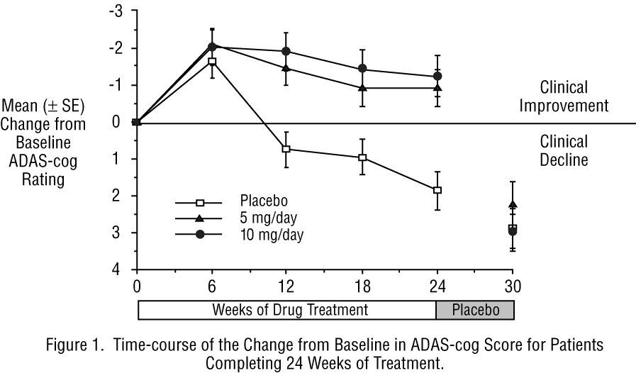 Image from Drug Label Content