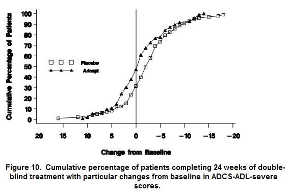 Image from Drug Label Content