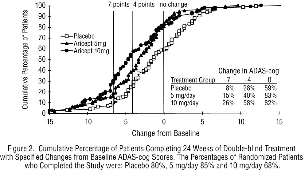 Image from Drug Label Content