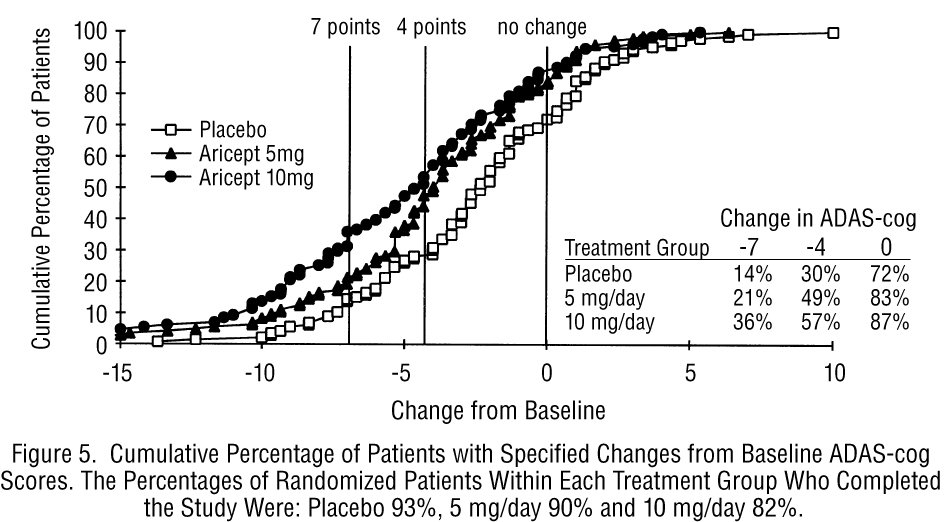 Image from Drug Label Content