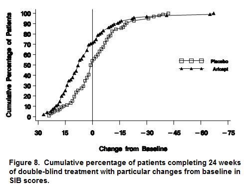 Image from Drug Label Content