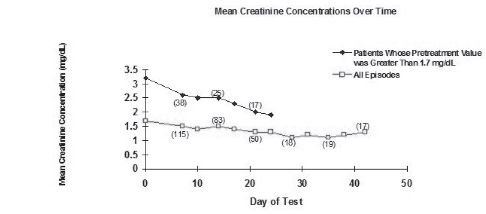 figure2