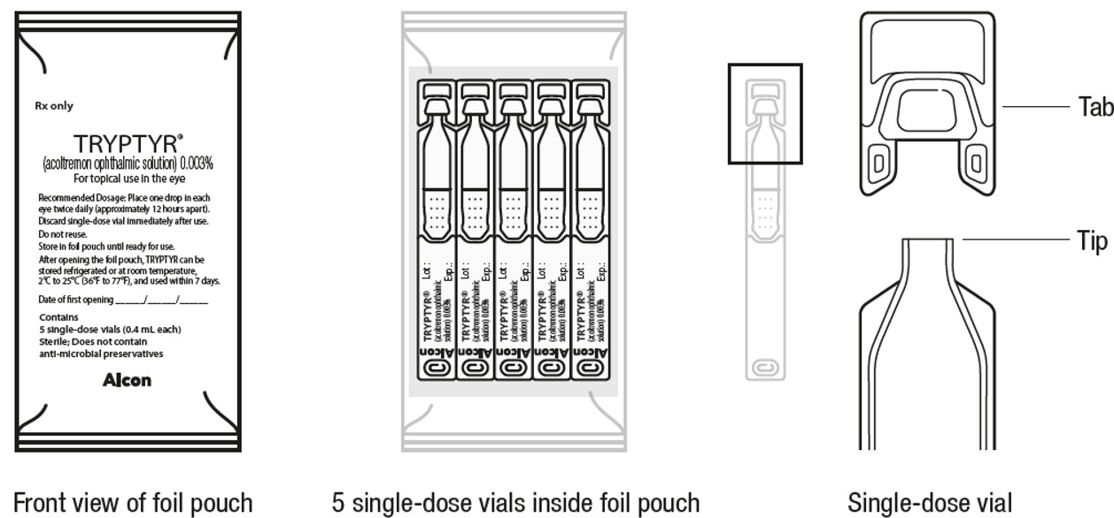 Packaging Diagram