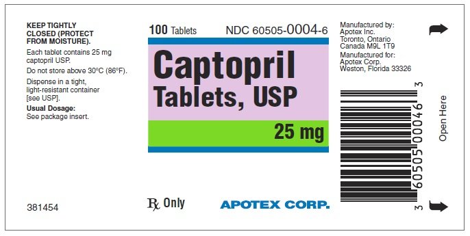 Side Effects Of Captopril Tablets
