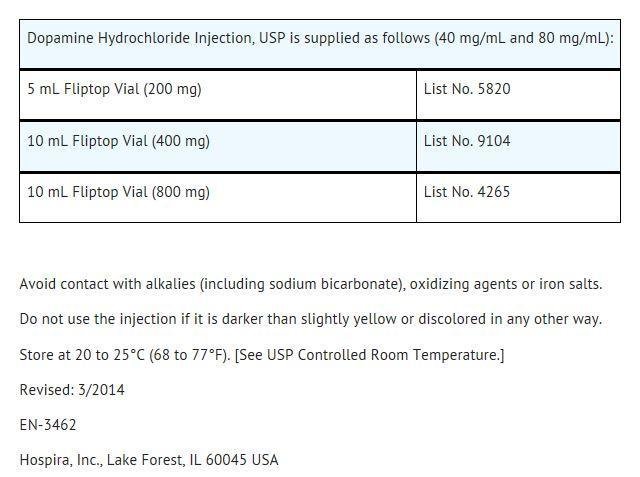 dopamine injection fda prescribing information side dobutamine infusion rate chart
