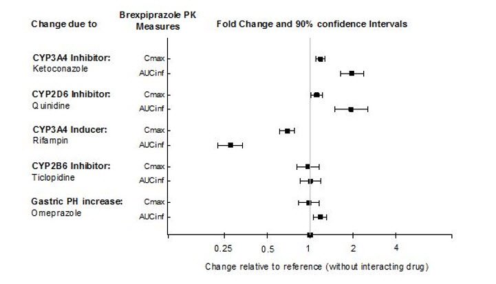 gabapentin rexulti drug interaction