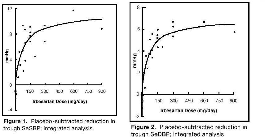 figure1