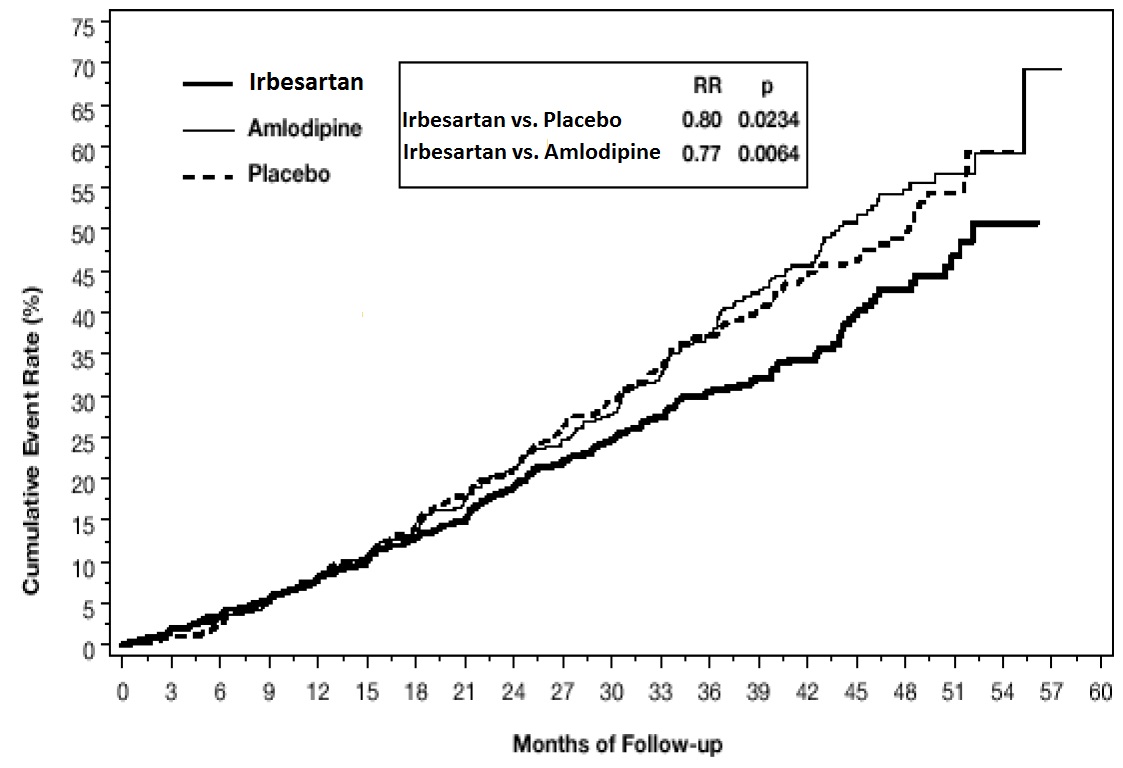 figure3