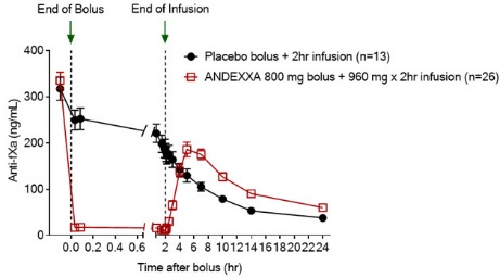 figure b 14