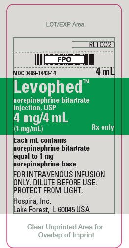 PRINCIPAL DISPLAY PANEL - 4 mg/4 mL Ampul Label