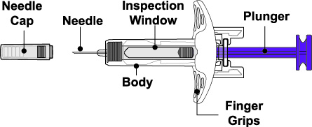 BENLYSTA prefilled syringe parts