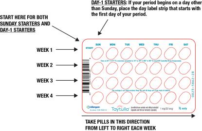 PRINCIPAL DISPLAY PANEL
NDC 0023-5862-30
Rx only
28-DAY REGIMEN

Taytulla™
(norethindrone acetate and
ethinyl estradiol capsules and
ferrous fumarate capsules)
1 mg/ 20 mcg

This product (like all oral contraceptives) is intended to prevent 
pregnancy. It does not protect against HIV infection (AIDS)
and other sexually transmitted diseases.

This display contains 5 cartons. Each carton
contains 1 blister card of 28 soft gelatin capsules.

PROVIDES 24 DAYS 
OF ACTIVE THERAPY.
