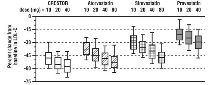 figure_3_percent_dyslipidemia