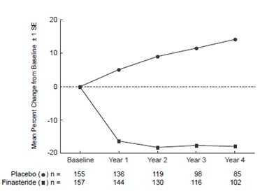 Metformin no insurance